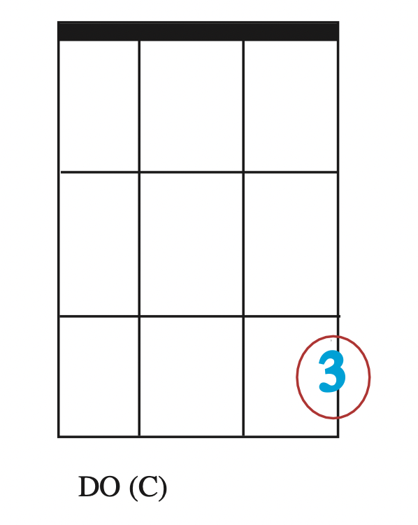 diagramme accord de Do