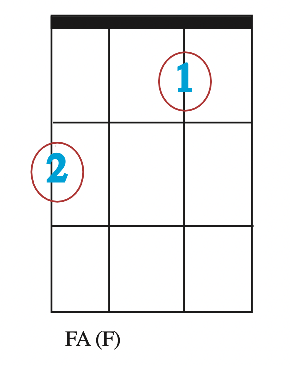 diagramme accord de Do