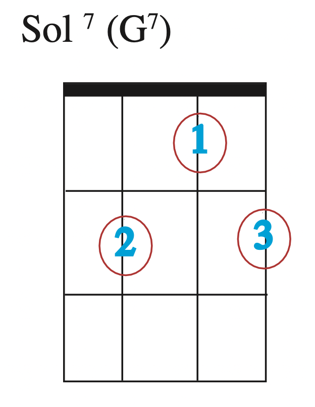 diagramme accord de Do
